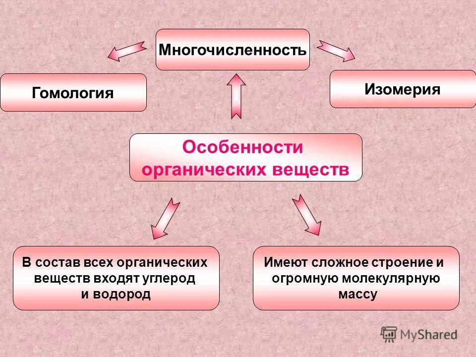 Особенности химических соединений