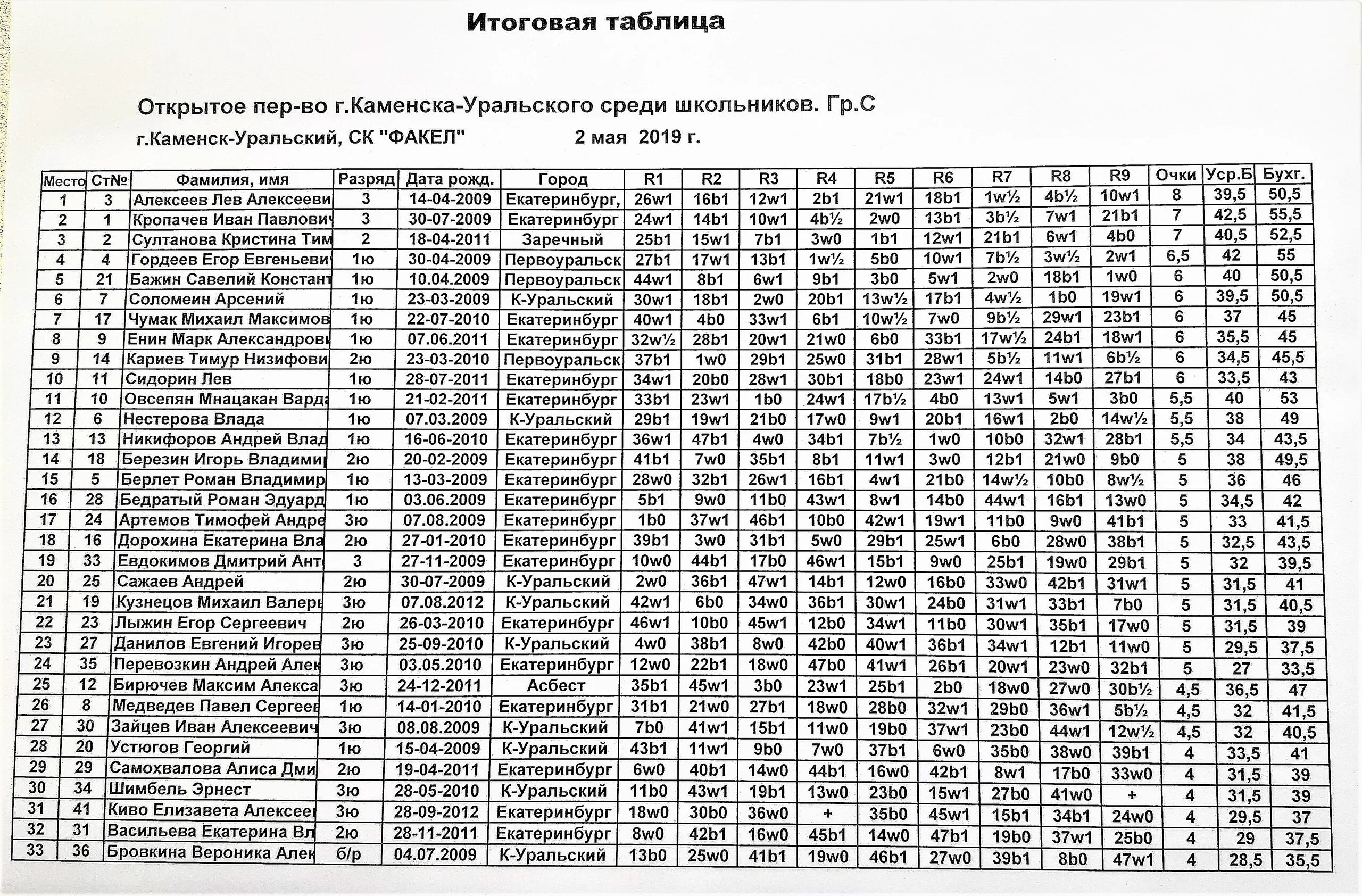 график работы приставов каменск уральский