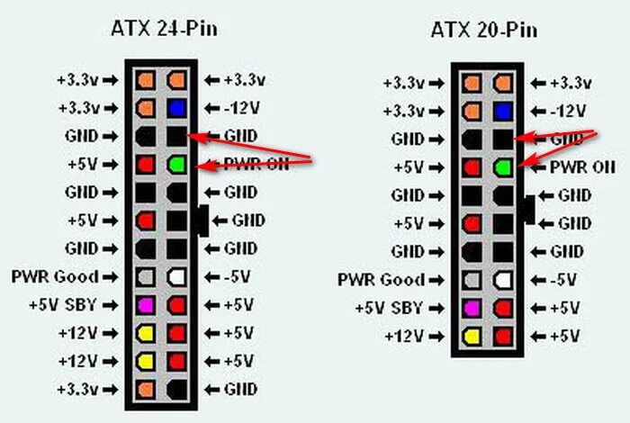 Распиновка 24 Pin блока питания. Разъем АТХ блока питания. 24 Pin ATX Power Connector распиновка. Распиновка ATX 24 Pin блока питания.