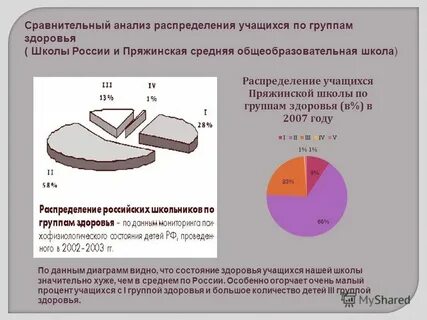 Уровни исследования здоровья человека