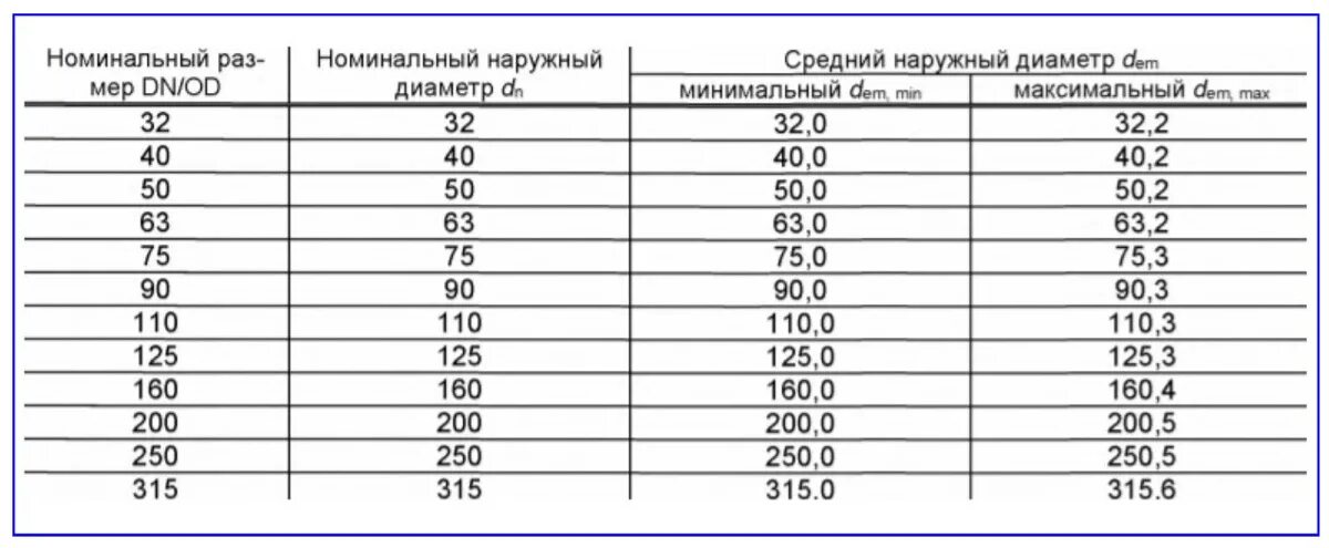 Медь 1 1 2 таблица размеров Ремонт динамиков Страница 193 Акустические системы Форум по радиоэлектрони