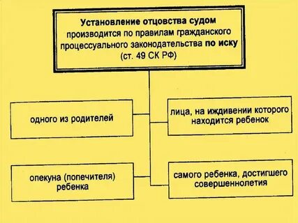 О признании факта отцовства вид гражданского судопроизводства
