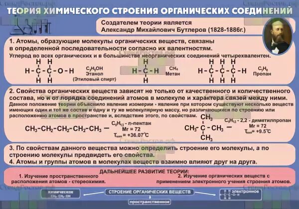 Теория строения органических веществ Бутлерова. Теория химического строения органических соединений Бутлерова. Теория Бутлерова химия 10 класс. Положения теории строения органических соединений.