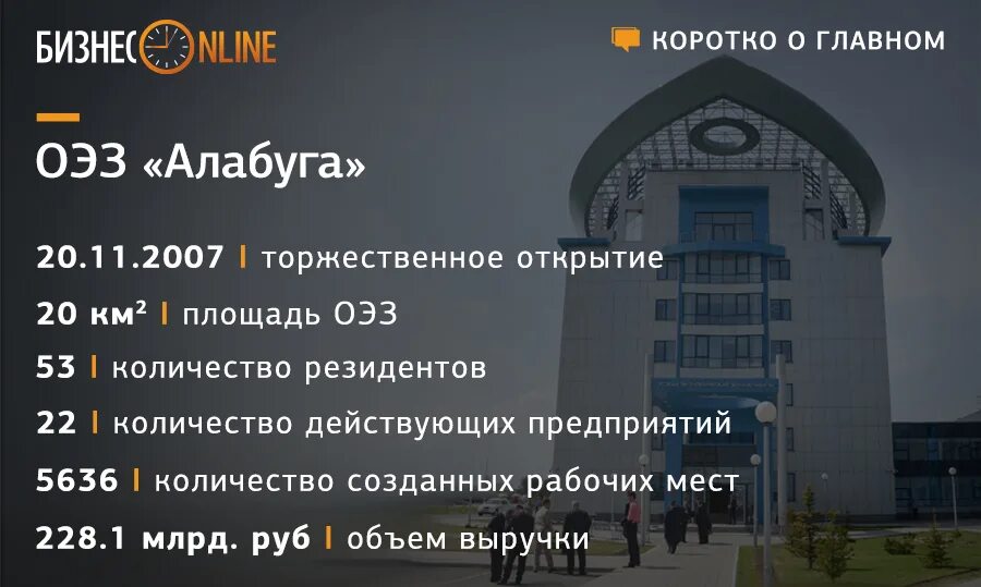 Резиденты Алабуга. Алабуга особая экономическая зона. ОЭЗ Алабуга карта резидентов. ОЭЗ Алабуга количество резидентов.