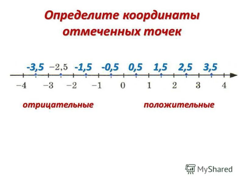 Определите координаты отмеченных точек. Определите координаты отмеченных точек