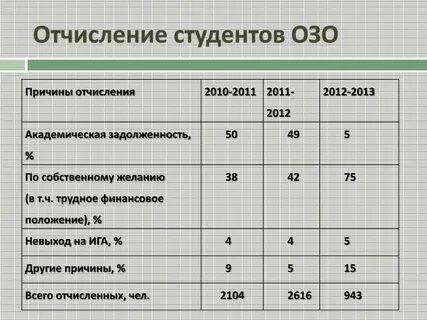 Какие отчисления делаются
