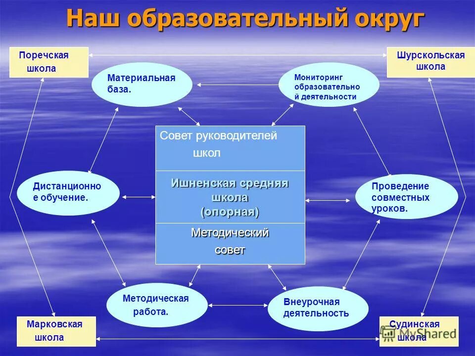 сравнительный мониторинг. школьный экологический мониторинг. средняя школа мониторинг. средняя школа мониторинг. мониторинг успеваемости учащихся по итогам.