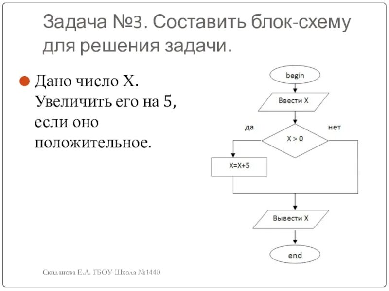 Решение через алгоритм. Блок схема решения задачи. Задачи на блок схемы Информатика 8. Блок схема алгоритма задачи по информатике. Составь блок схему для решения задачи.