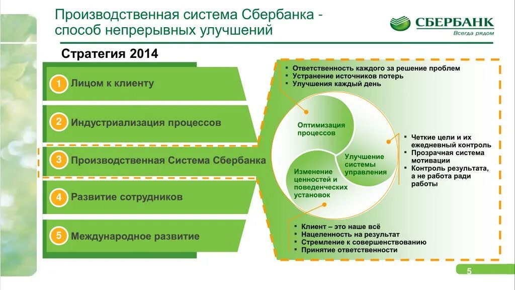 Клиенты пао сбербанк. Структура корпоративного управления ПАО Сбербанк. Схема корпоративного управления ПАО Сбербанк. Производственная система Сбербанка ПСС. Организационная система Сбербанка.