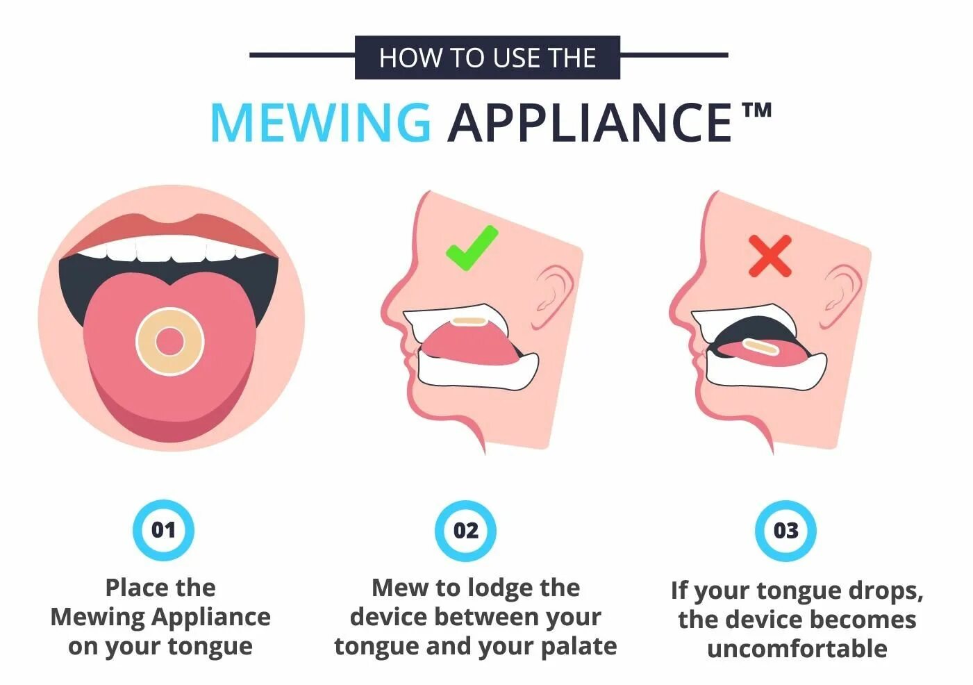 According to your use