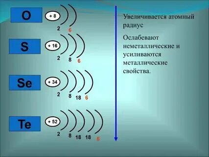 Энергетический уровень серы