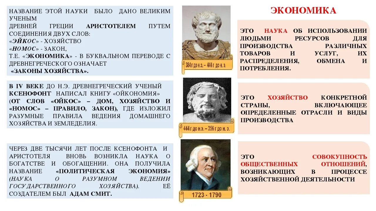 Определение экономики разных авторов. Понятие экономика авторы. Определение экономики с авторами. Понятие экономики.