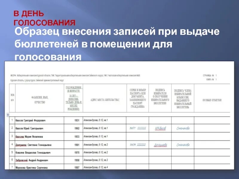 Реестр для голосования вне помещения для голосования. Ведомость выдачи бюллетеней для голосования в помещении. Список голосующих вне помещения. Бланк список проголосовавших вне помещения. Кому выдаются бюллетени для голосования вне помещения