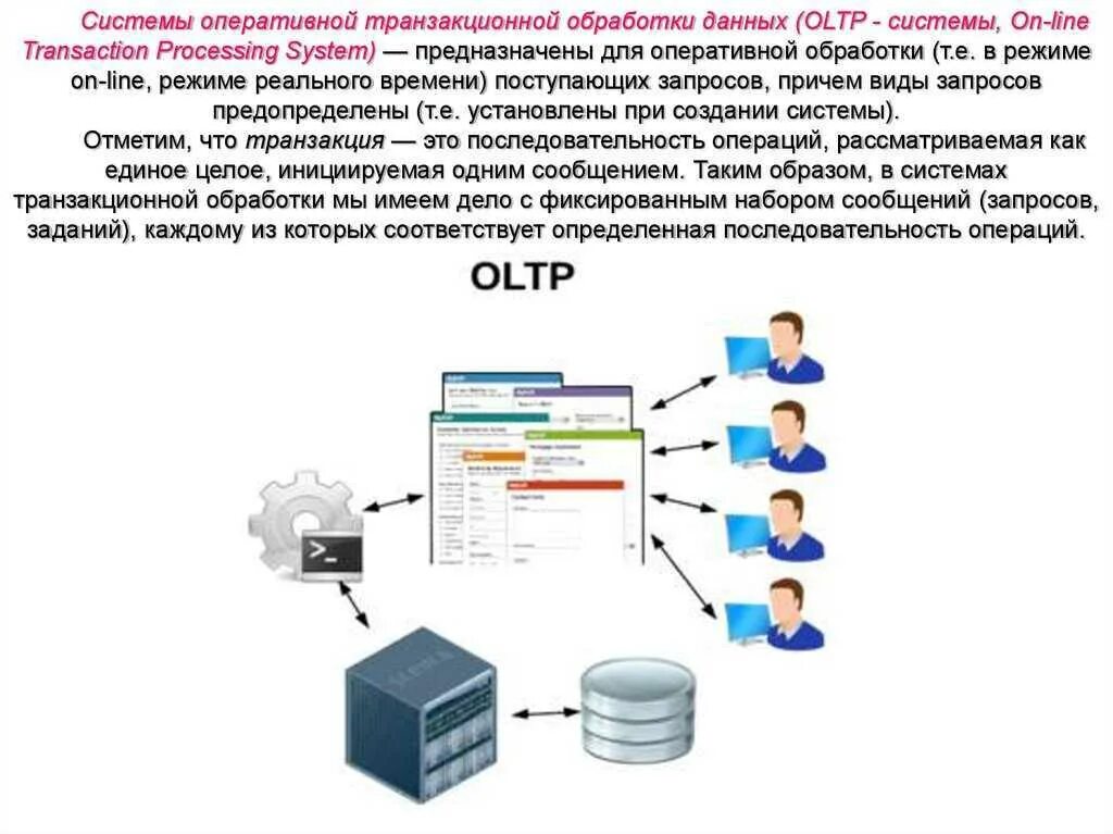 Системы оперативной обработки данных. Системы обработки транзакций. Системы оперативной транзакционной обработки данных. OLTP системы это. Транзакция c