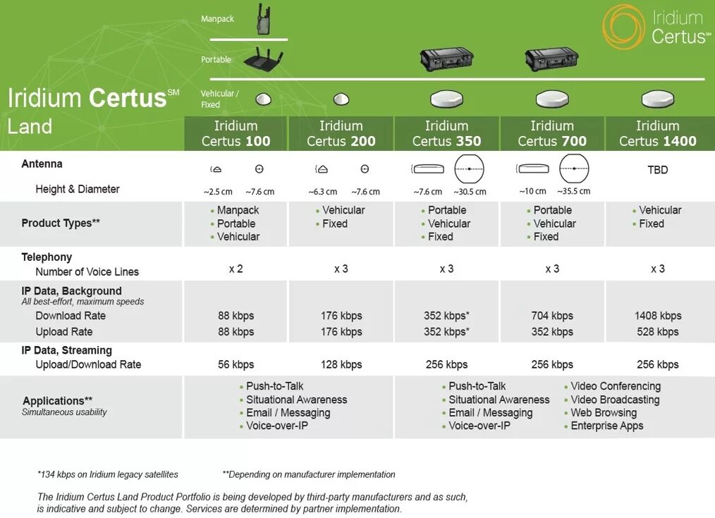 Характеристика iridium. Проект иридиум. Характеристика iridium. Характеристика iridium. Iridium certus.