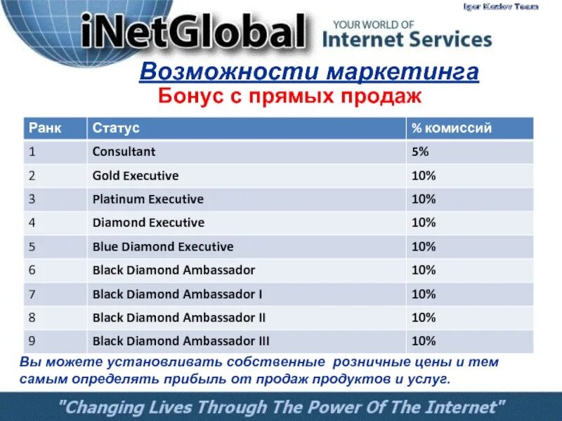Бонус продаж