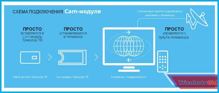 Подключить модуль триколор. Модуль триколор для телевизора. cam модуль для телевизора samsung smart tv. смарт карта для телевизора триколор. cam модуль триколор.