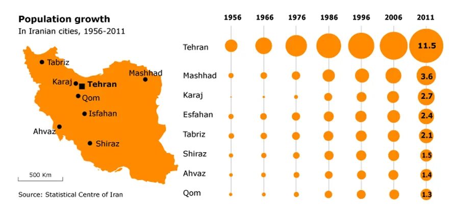 Численность ирана на 2023 год. Иран население численность. Демография Ирана. Население Ирана по регионам. Численность населения Ирана по годам.