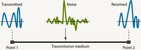 Source transmission