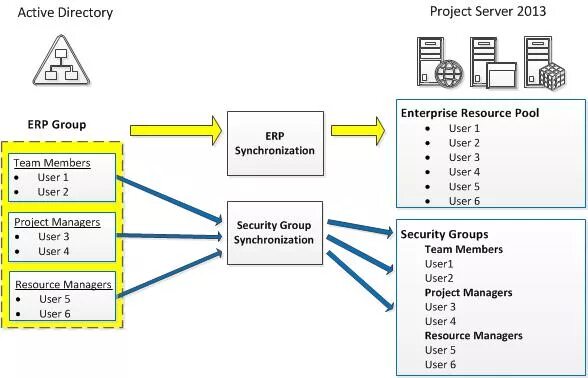 Https ad groups ru. Группы безопасности в Active Directory. Логические компоненты Active Directory. Структура Active Directory. Структура каталога Active Directory.