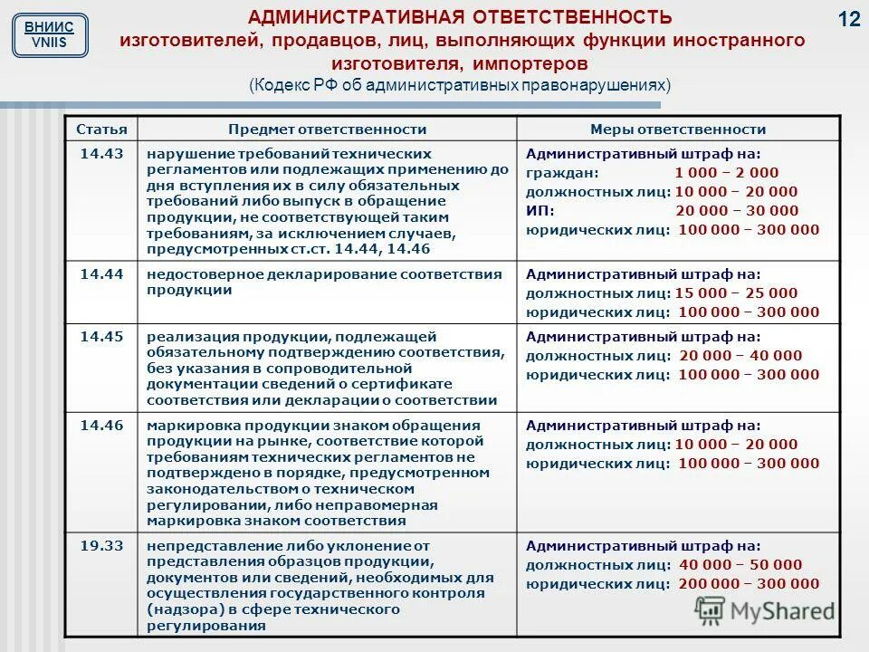 Сколько штраф за продажу. Штрафы Роспотребнадзора. Штрафы Роспотребнадзора для юридических лиц. Штраф от Роспотребнадзора за просрочку. Таблица штрафов Роспотребнадзора.