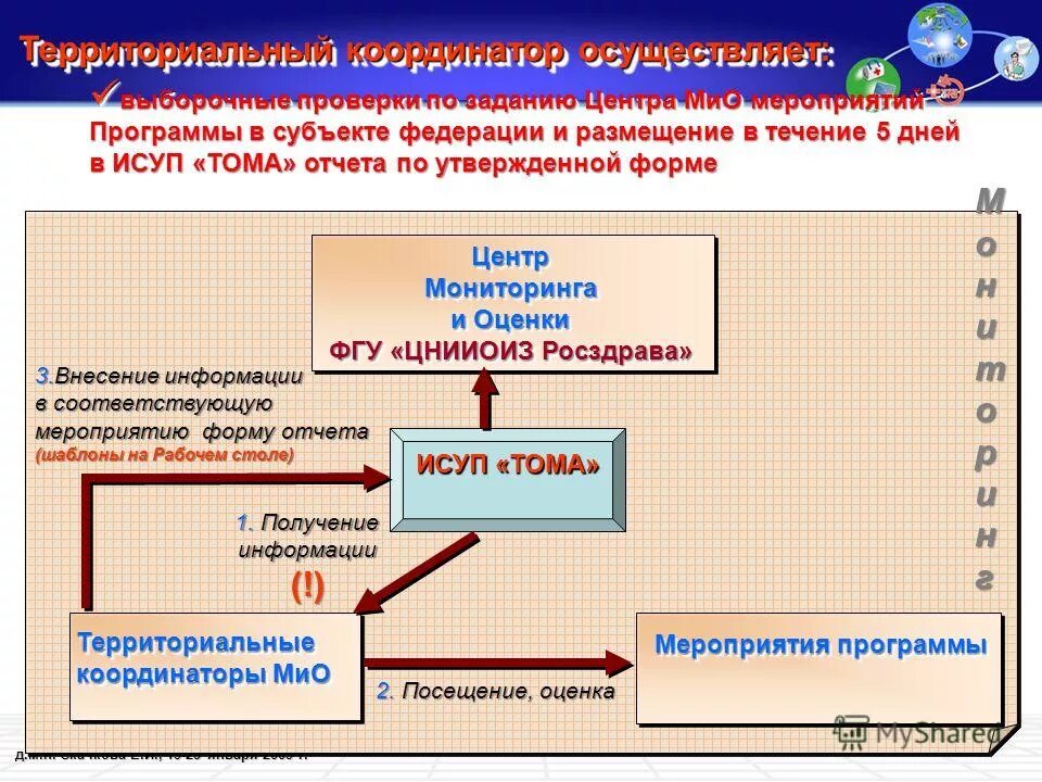 Очная проверка