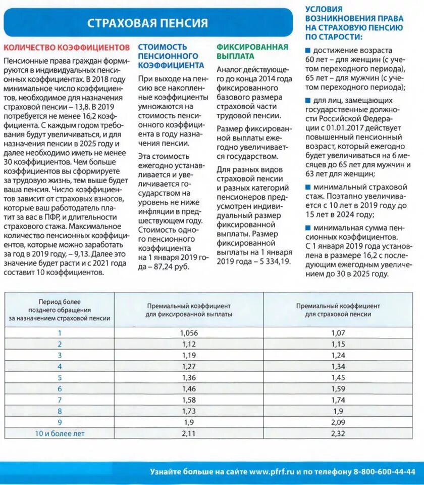 Входит уход за ребенком в пенсионный стаж. Страховой стаж для пенсии по старости. Минимальный страховой стаж. Пенсия по страховому стажу. Что такое необходимый страховой стаж.