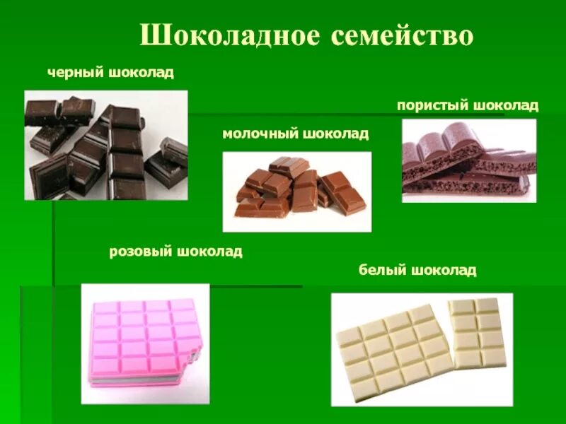 Классы шоколада. Проект про шоколад. Шоколад для презентации. Полезный шоколад. Проект на тему шоколад.