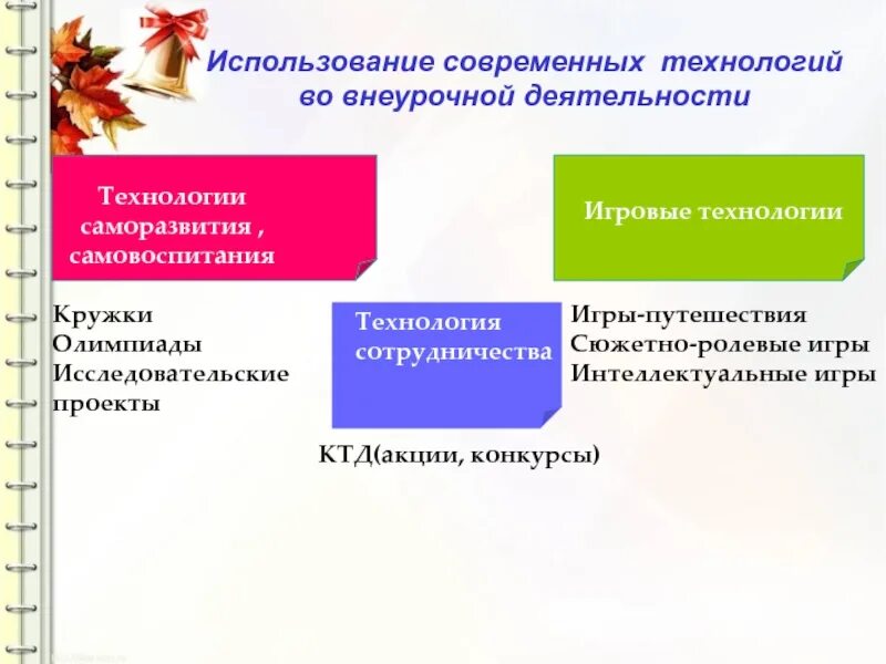 Инновационные технологии во внеурочной деятельности. Технологии внеурочной деятельности в начальной школе. Образовательные технологии во внеурочной деятельности. Способы работы внеурочной деятельности. Методы используемые в начальной школе