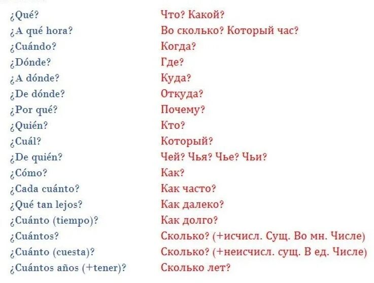 Вопросы в испанском языке. Испанский вопросы таблица. Базовые вопросы на испанском языке. Вопросительные слова в испанском языке. Пообщаемся на испанском