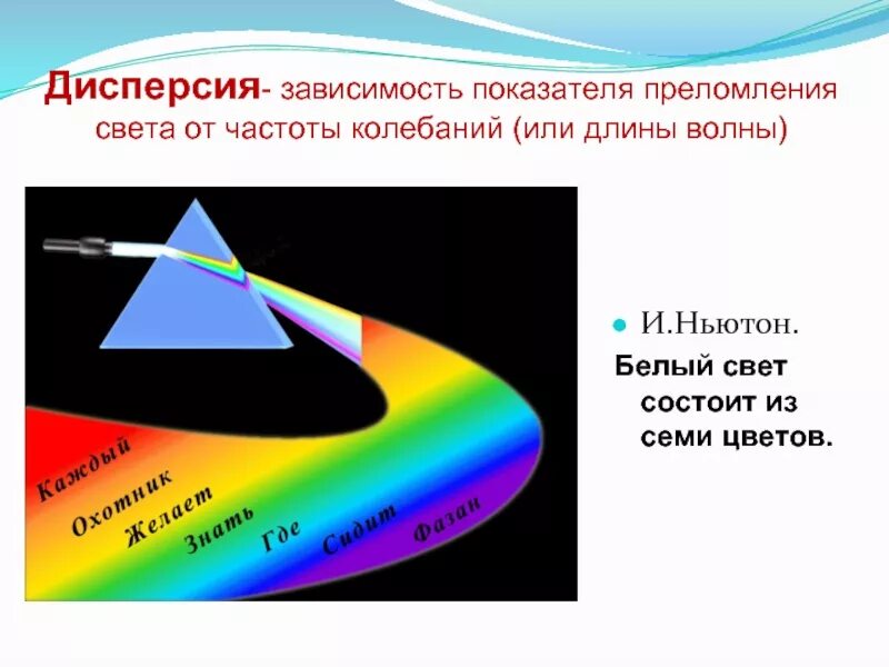 Какая дисперсия используется. Дисперсия. дисперсия света. дисперсия белого света. разложение белого света в спектр.