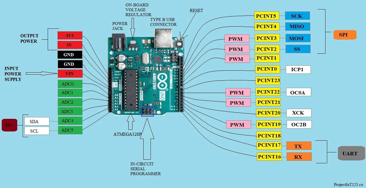 Ардуино отличия. Arduino uno распиновка. ардуино уно pinout. arduino uno распиновка 328p. схема пинов ардуино уно.