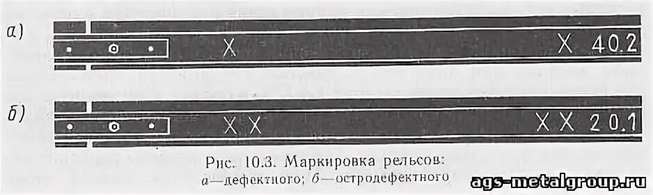 Максимально допустимая скорость по остродефектным рельсам