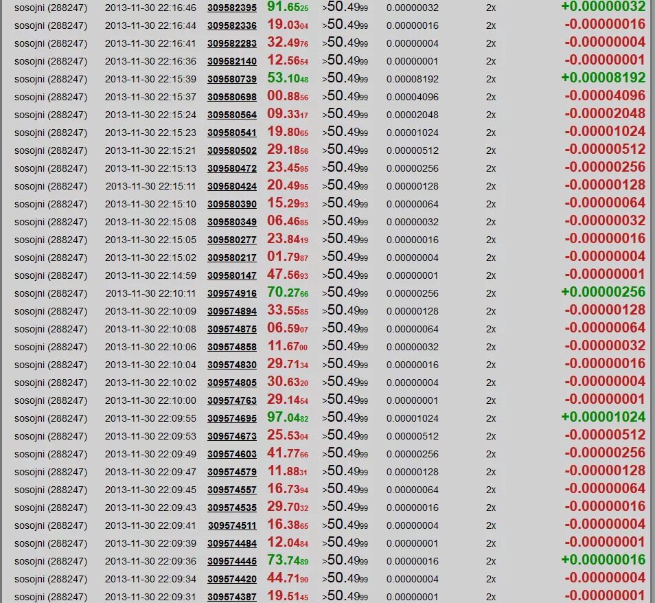 64 32 16 1. 2 4 8 16 32 Последовательность. Таблица 128 64 32 16. 1 2 4 8 16 32 64 Последовательность. 2 4 8 16 32 Последовательность таблица.