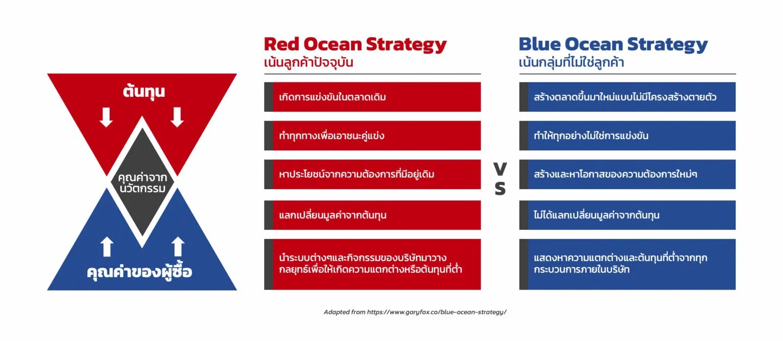 Голубой и красный океан стратегия. Blue ocean company. Blue ocean partners. Blue ocean strategy. Blue ocean jenkins.