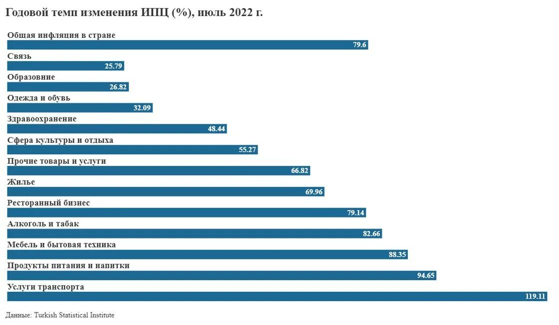 Инфляция в Турции по годам. Уровень инфляции Турции по годам. Инфляция в Турции график. Инфляция в Турции сегодня.