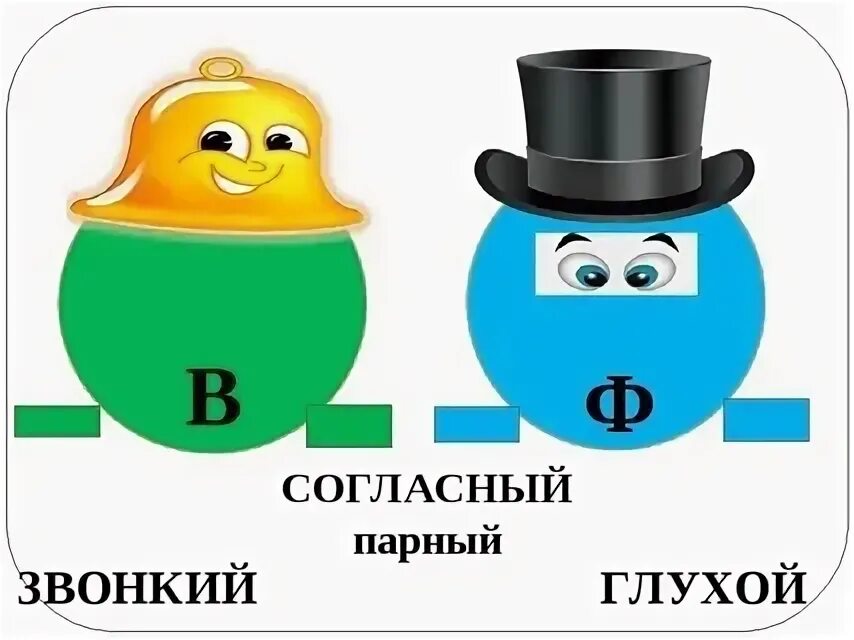 Ф согласная глухая. Парные согласные в ф. Парные буквы в и ф. Звонкие и глухие согласные в ф. Парные согласные в ф для дошкольников.