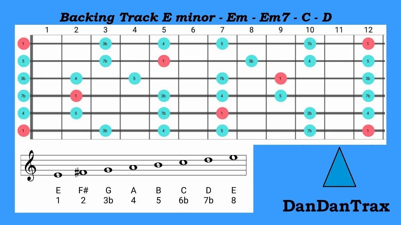 Backing track minor. Em minor. backing track c.