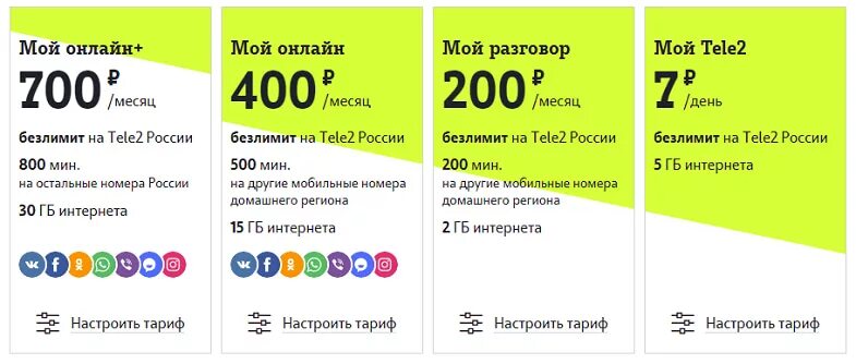 Выгодные тарифы на телефон теле2. Тарифы теле2 с безлимитным интернетом. Дешёвый тариф теле2 с интернетом. Самый дешёвый тариф на теле2. Самый дешёвый тариф на теле2 с интернетом.