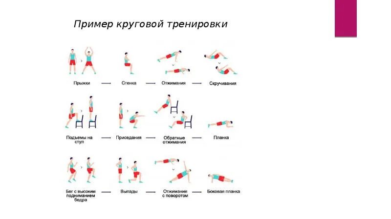 Комплекс упражнений с использованием метода круговой тренировки. Метод круговой тренировки задачи. Круговой метод упражнения примеры. Схема символ круговой тренировки. Круговая тренировка 6 станций.