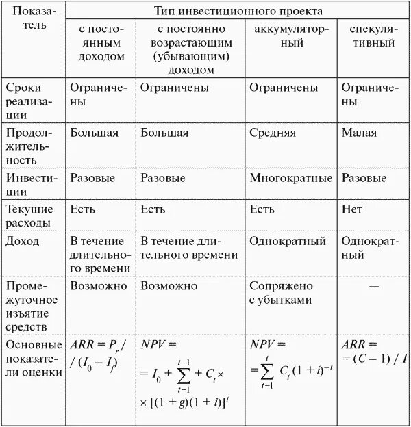 Сравнительная оценка инвестиционных проектов Оценка экономической эффективности реальных инвестиций презентация онлайн