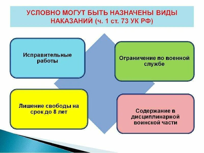 Какие могут быть. Виды условных наказаний. Условное осуждение. Назначение условного наказания. Условно могут быть назначены.