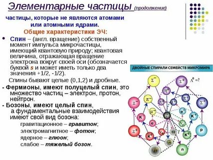 Элементарные частицы образующие энергетические уровни