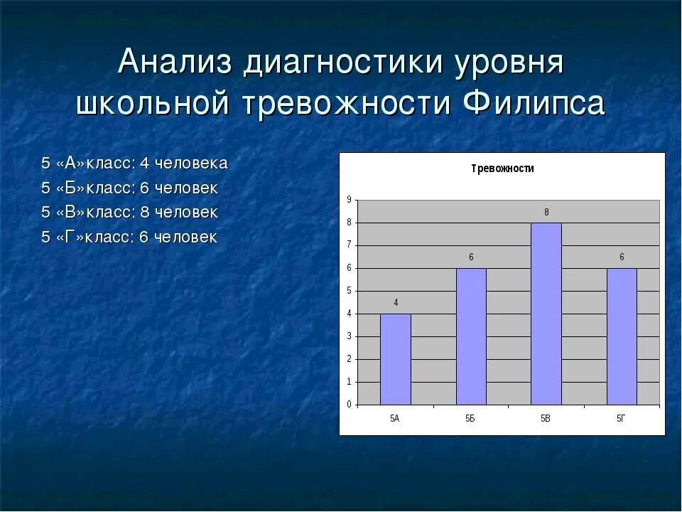 Диагностика филипса