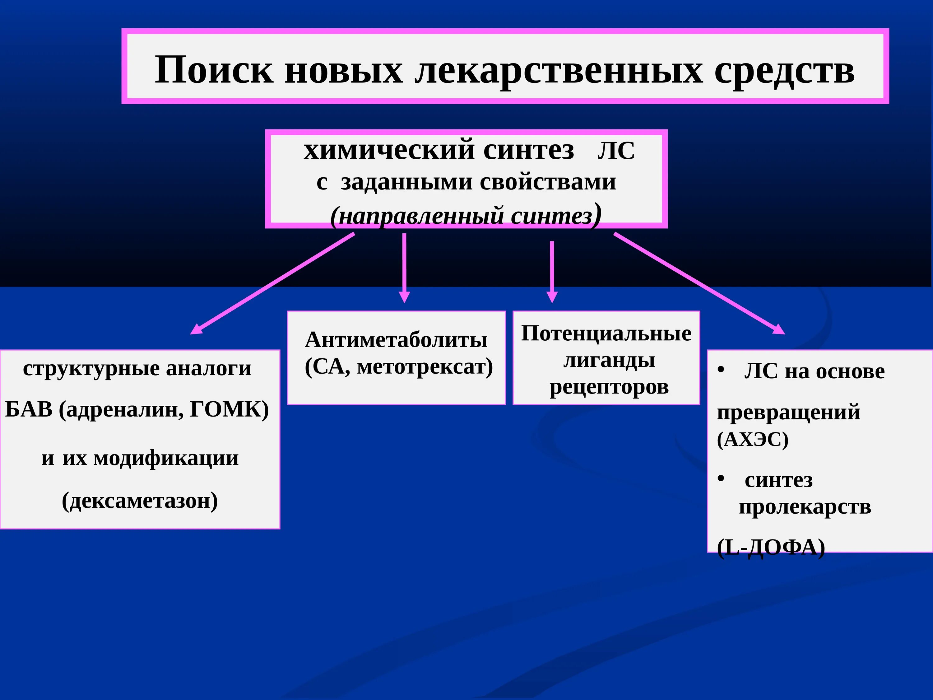 Создания новых лекарственных средств. Поиск новых лекарственных средств. химический синтез препаратов. синтез новых лекарственных средств. химический синтез лекарственных препаратов.