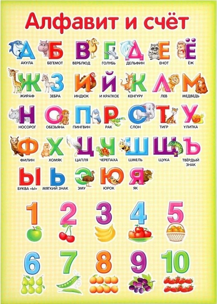 Алфавит 3 класс. Алфавит. плакат. азбука. алфавит счет. плакат. русский алфавит.