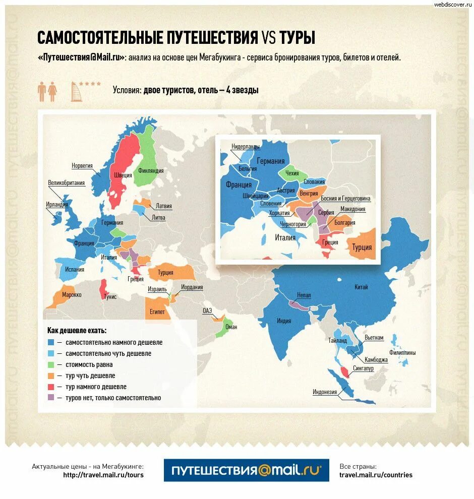 Популярные страны для туризма. Туризм карта. Карта Европы туризм. Популярные направления туризма на карте.