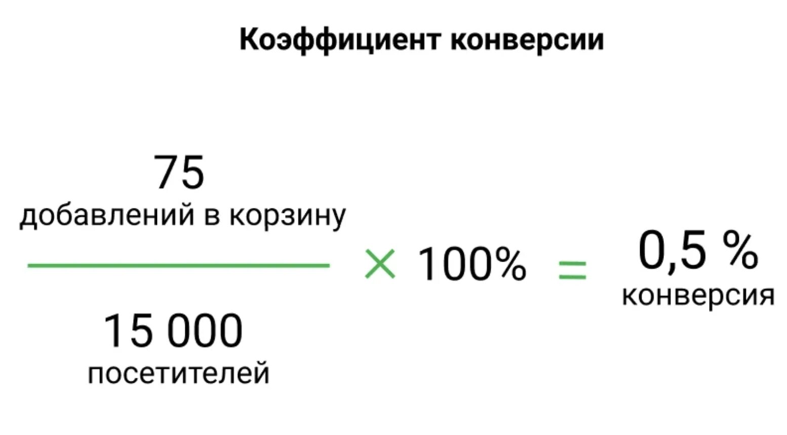 Cr в маркетинге. Коэффициент конверсии. CR коэффициент конверсии. Как просчитывать конверсию. Формула CR конверсии.