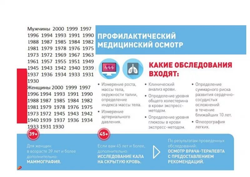 Диспансеризация 50 лет женщина что входит. Диспансеризация. Диспансеризация инфографика. Диспансеризация по возрасту таблица. Диспансеризация по годам для мужчин.