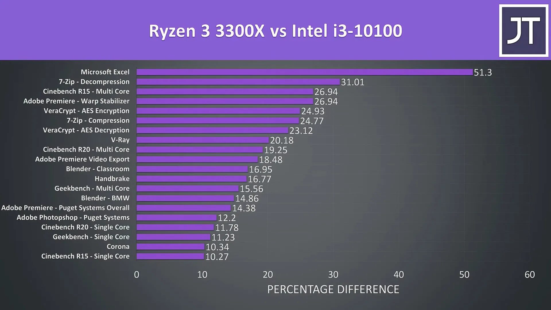 Ryzen 7 3700x в играх. 1660ti vs 2060. I5 9400. R5 5600x. Тест игр 1660